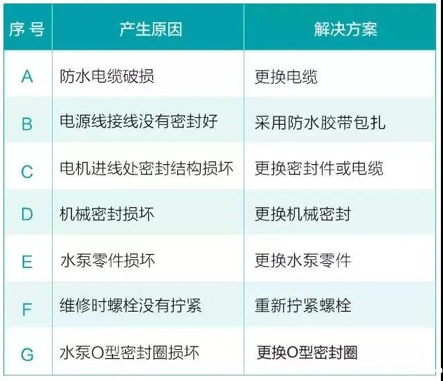 水泵为什么很容易损坏！