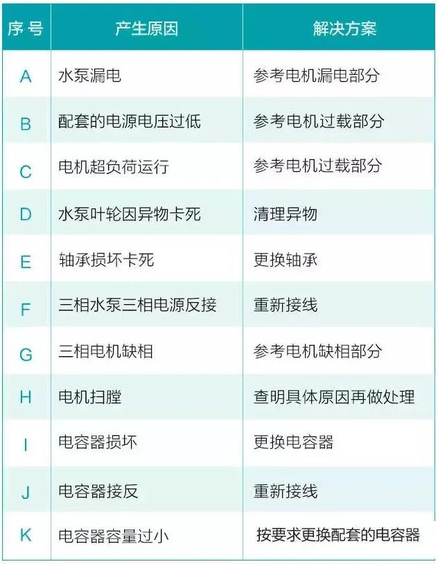 水泵为什么很容易损坏！